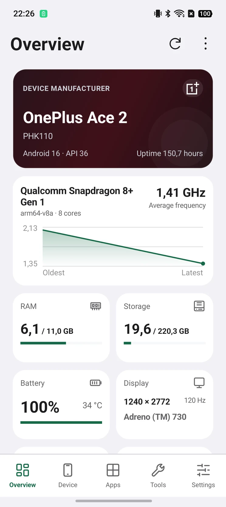Pre-release Device Dash overview showing device information, CPU readings, memory, storage and battery